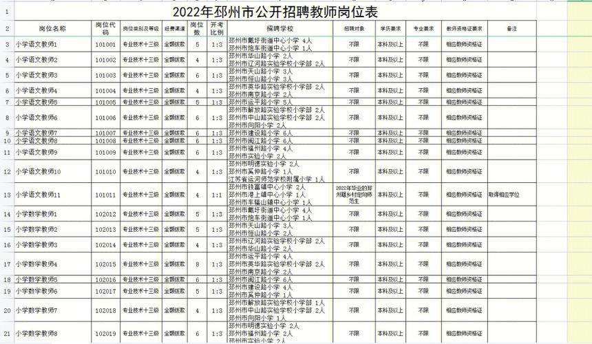 邳州本地招聘信息 邳州本地21年最新招聘信息