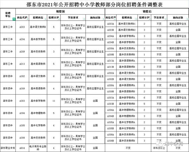 邵东本地招聘启事 邵东本地招聘启事信息网