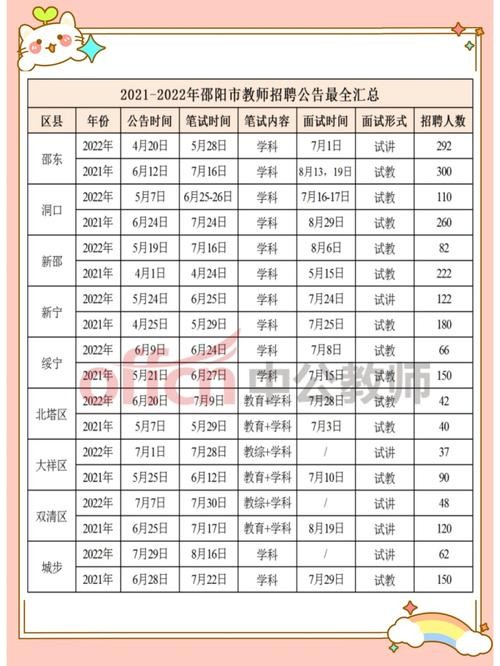 邵阳市本地招聘吗 邵阳本地工作招聘信息