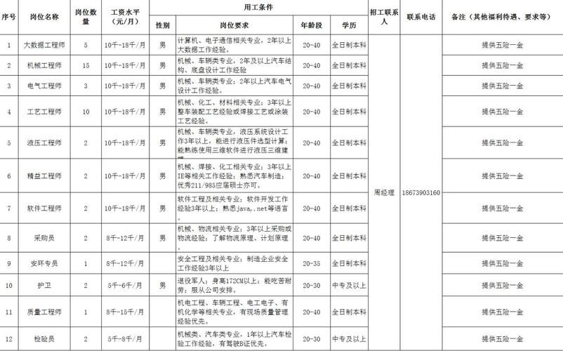 邵阳有没有本地招聘网站 邵阳有没有本地招聘网站啊