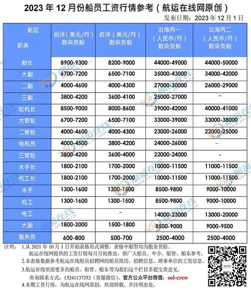 邵阳本地船员招聘 邵阳海员学校