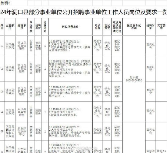 邵阳本地资讯招聘 邵阳本地资讯招聘信息