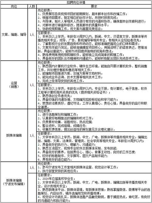 邹城本地国企招聘 邹城单位招聘