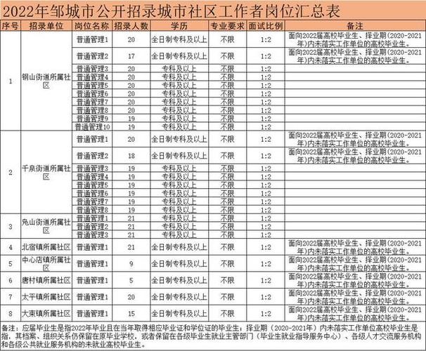 邹城本地招聘短期 邹城招聘信息早9晚5的