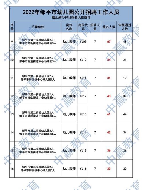 邹平本地招聘 邹平全职招聘