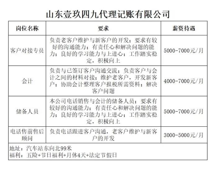 邹平本地招聘 邹平全职招聘