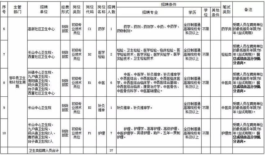 邹平本地招聘平台有哪些 邹平本地招聘平台有哪些公司