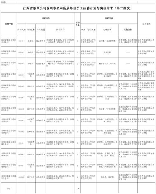 郎溪招聘网找本地工作的 郎溪招聘网最新招聘