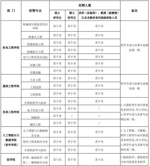 郑州本地人进厂招聘吗 郑州招工吗