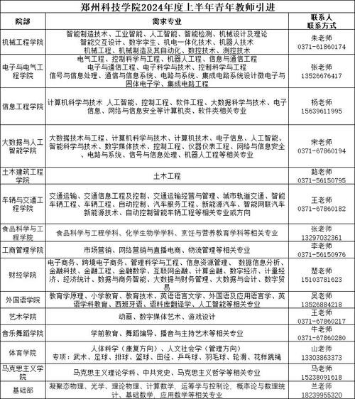 郑州本地国庆招聘 郑州招聘时间