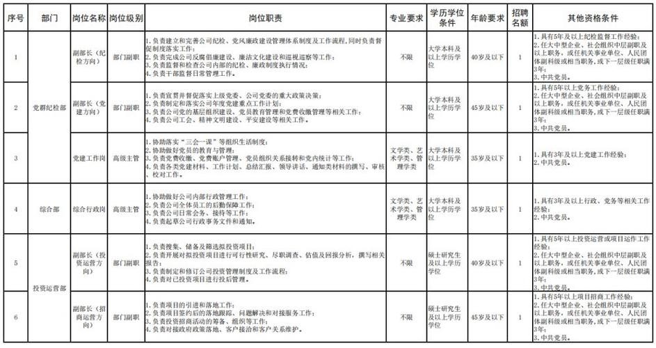 郑州本地宝 招聘 郑州本地宝招聘网最新