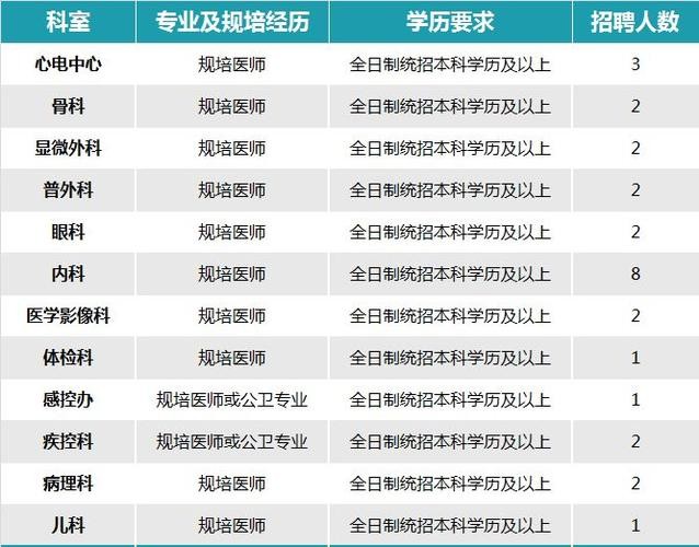 郑州本地宝招聘吗 郑州本地宝官方公众号