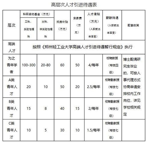 郑州本地宝招聘收费吗 郑州本地宝免费培训可靠吗