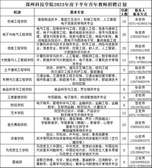 郑州本地招聘2023 郑州本地招聘网