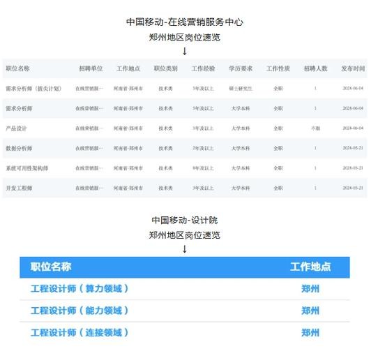 郑州本地招聘号段有哪些 郑州本地招聘网