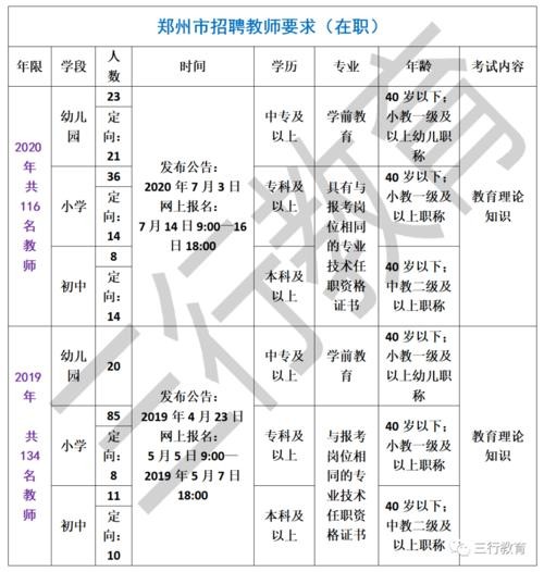 郑州本地教师招聘 郑州教师招聘信息2020