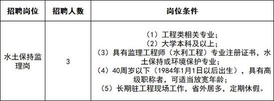 郑州本地监理公司招聘 郑州本地监理公司招聘网