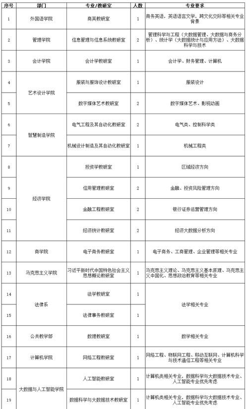 郑州本地高薪招聘 郑州最新招聘2021