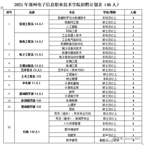 郑州本地高薪招聘 郑州最新招聘2021