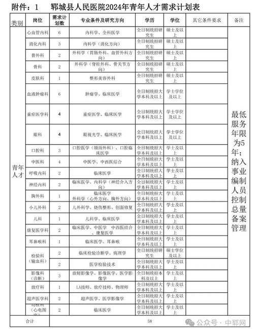 郓城本地招聘 郓城招聘网最新招聘