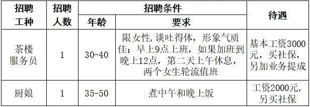 郫县本地市政工程招聘 郫都区政府招聘