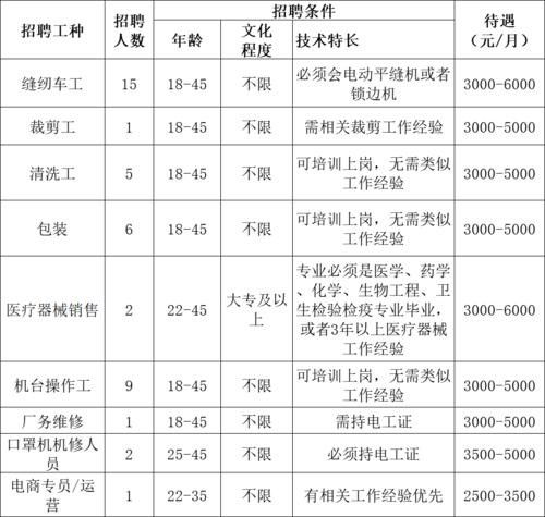 郫县本地市政工程招聘 郫都区政府招聘