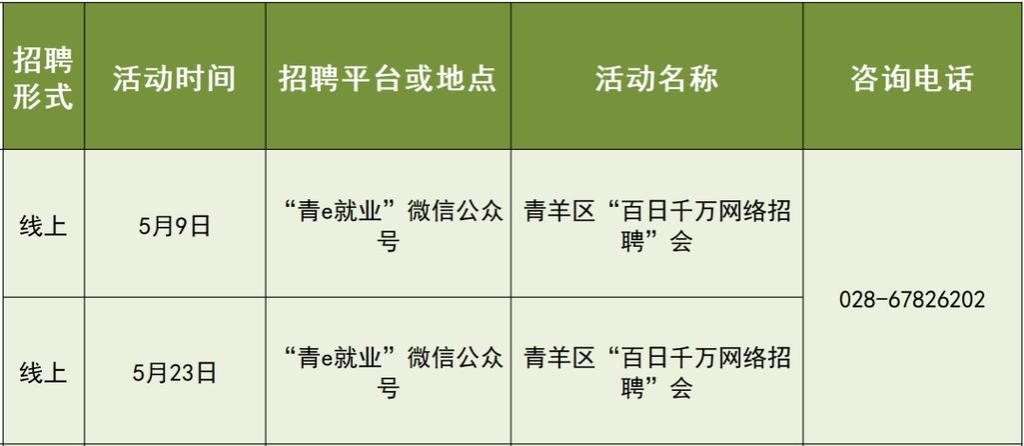 郫县本地达人招聘 郫县本地达人招聘网