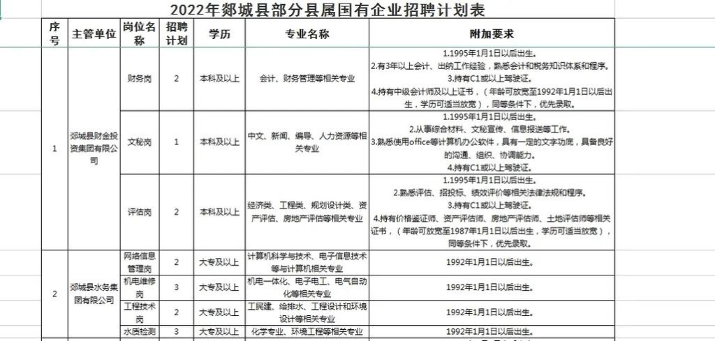 郯城本地招聘双休 郯城招工工作地点郯城