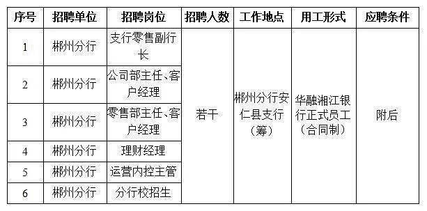 郴州安仁本地哪里招聘 郴州安仁有哪些地方招工