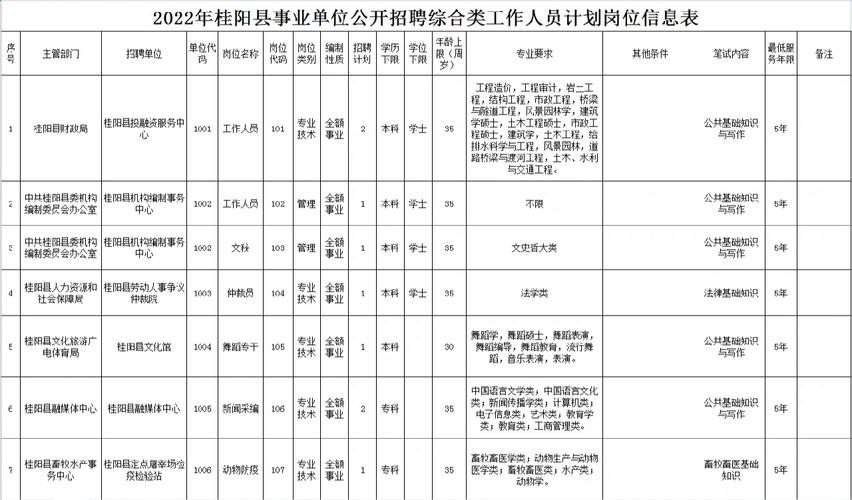 郴州最新招聘本地信息 郴州招聘网