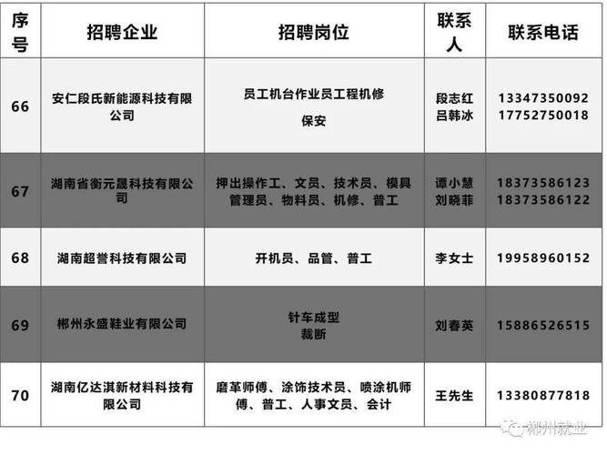 郴州本地企业招聘 郴州本地企业招聘信息