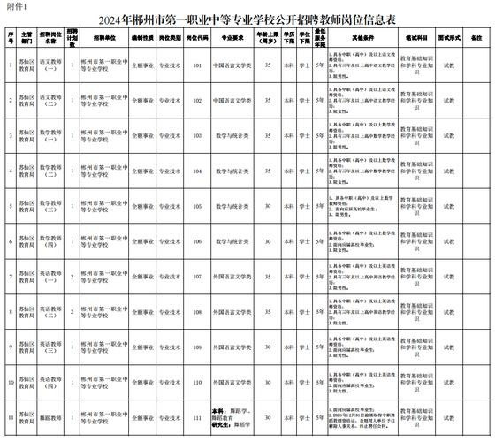 郴州本地企业招聘 郴州本地企业招聘信息