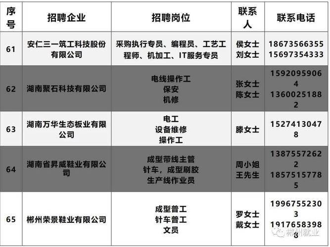 郴州本地在哪找工作招聘 郴州有什么工作招聘