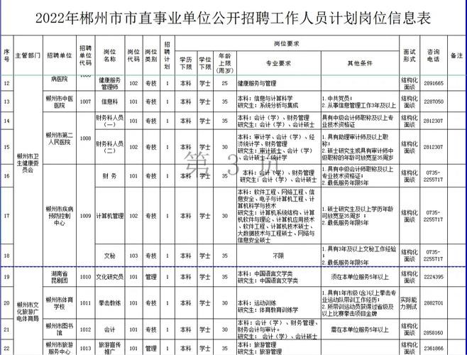 郴州本地工作招聘 郴州市内招聘