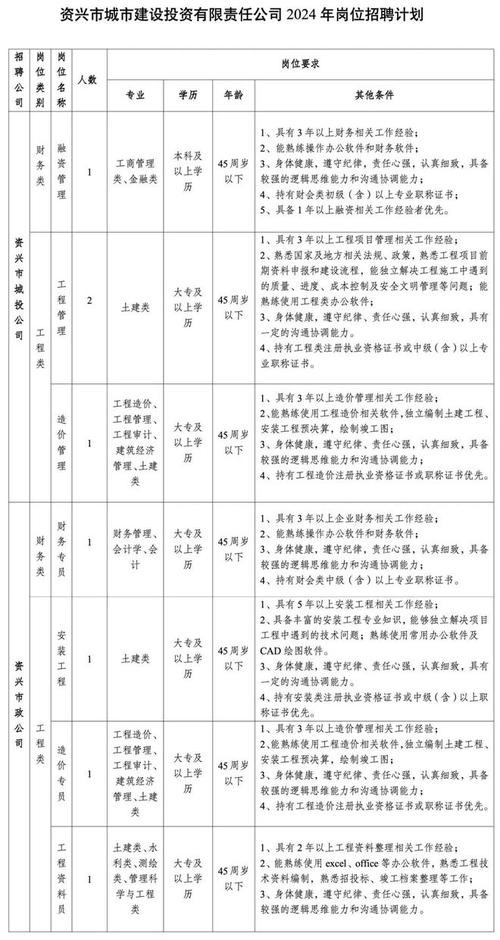 郴州本地求职招聘 郴州招聘信息最新招聘2021