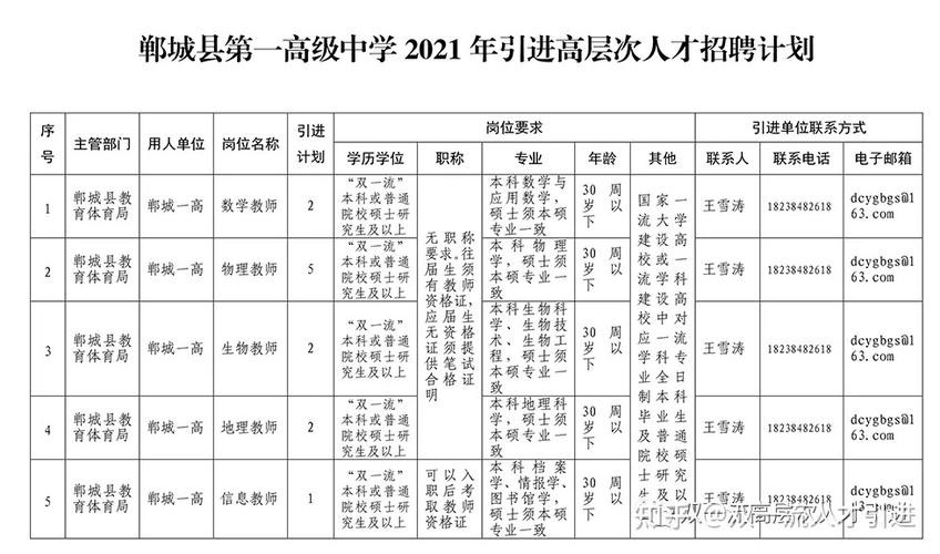 郸城县本地工作招聘 郸城县本地最新工作招聘