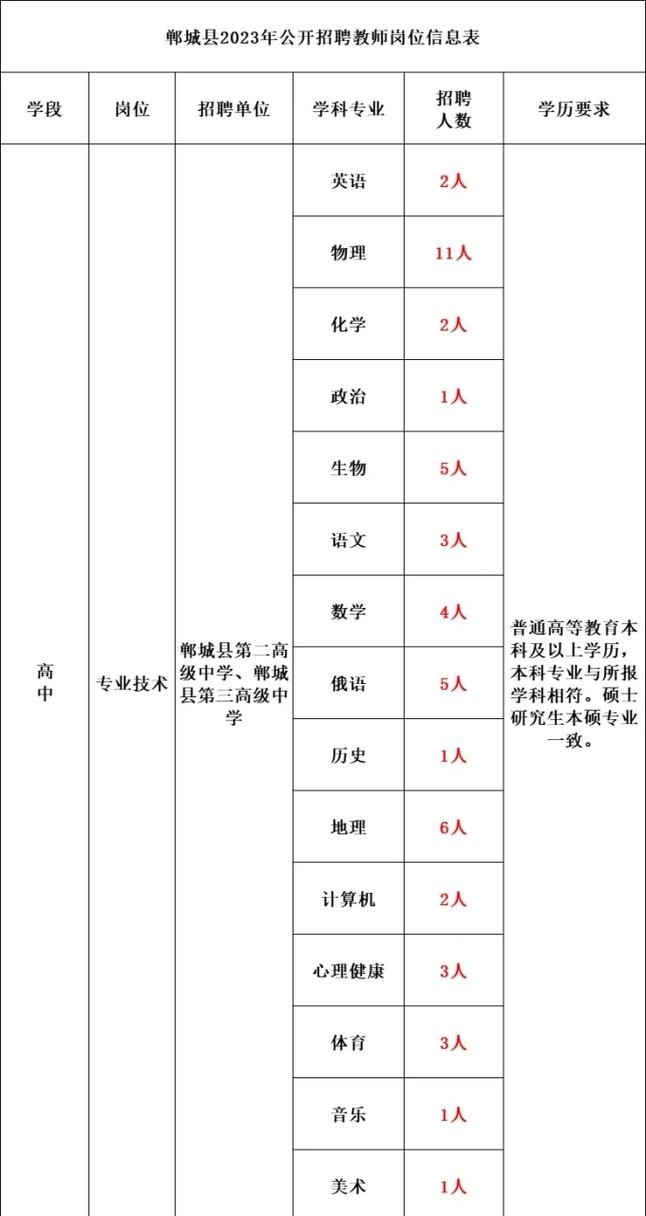 郸城县本地招聘信息