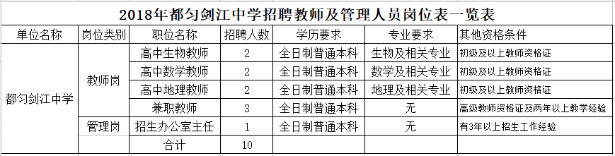 都匀市本地没有招聘吗 都匀市本地没有招聘吗现在