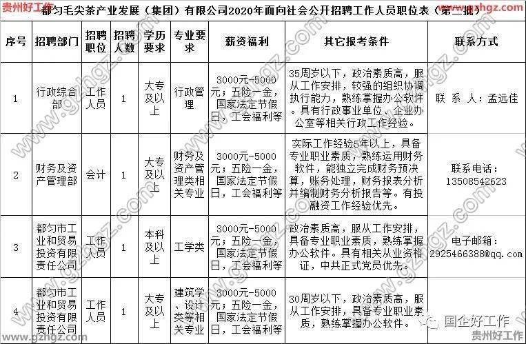 都匀本地企业有哪些招聘 都匀本地企业有哪些招聘网站