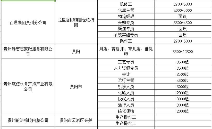 都匀本地信息平台招聘 都匀在线招聘