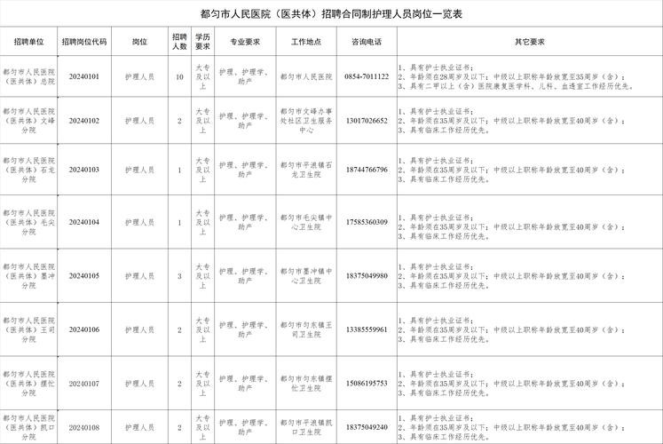 都匀本地招工招聘 都匀最新招聘