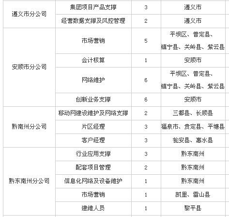 都匀本地招聘 都匀本地招聘信息网