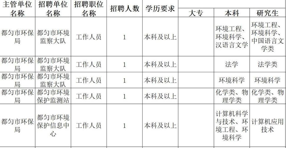 都匀本地招聘信息 都匀招聘 信息