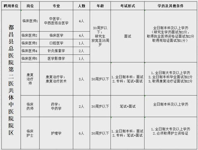 都昌本地招聘信息 都昌本地最新招聘