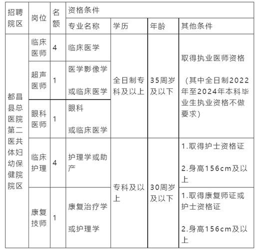 都昌本地招聘信息 都昌本地最新招聘