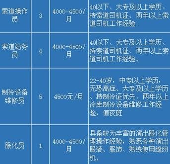 都江堰本地厂区招聘信息 都江堰有工厂招工吗