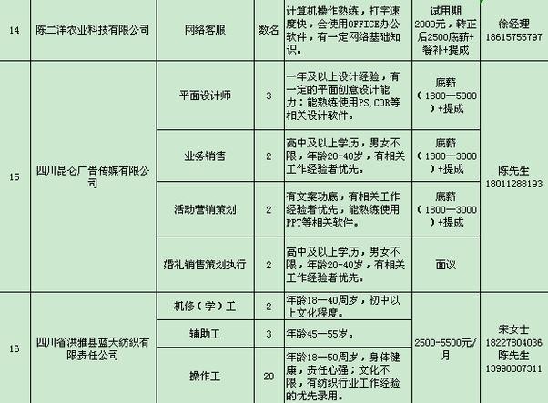 都江堰本地厂区招聘吗 都江堰工厂招普工