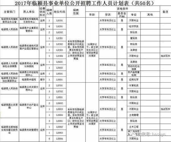 郾城本地最近招聘 漯河召陵区招聘信息