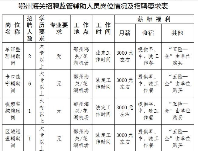 鄂州市本地工作招聘信息 鄂州招聘网站