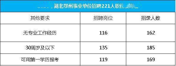 鄂州本地工作招聘信息网 鄂州招聘求职信息